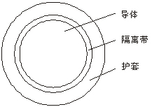 電焊機電纜及分類